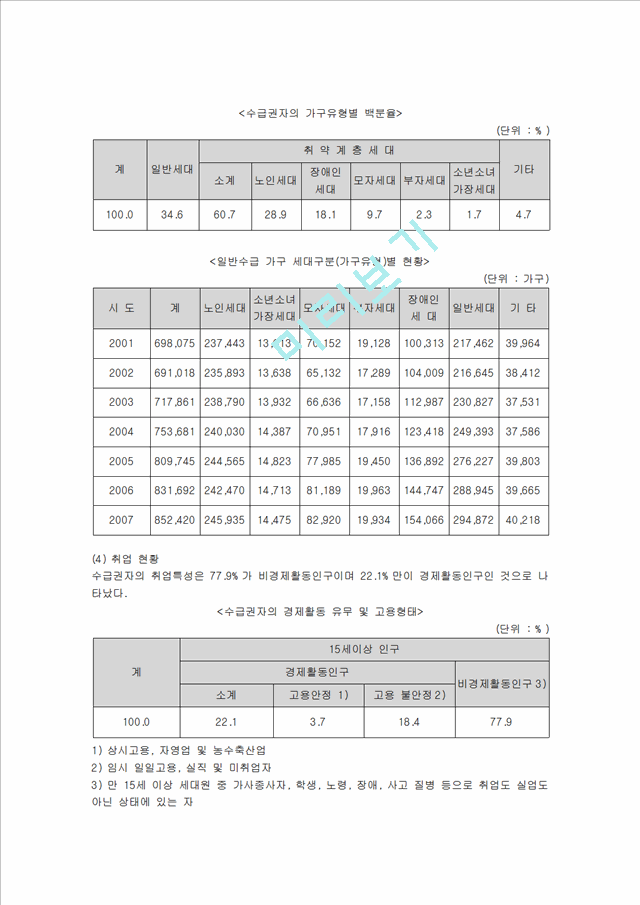 [가족복지]빈곤가족의 현황, 실태, 문제점과 예방 대책(2).hwp